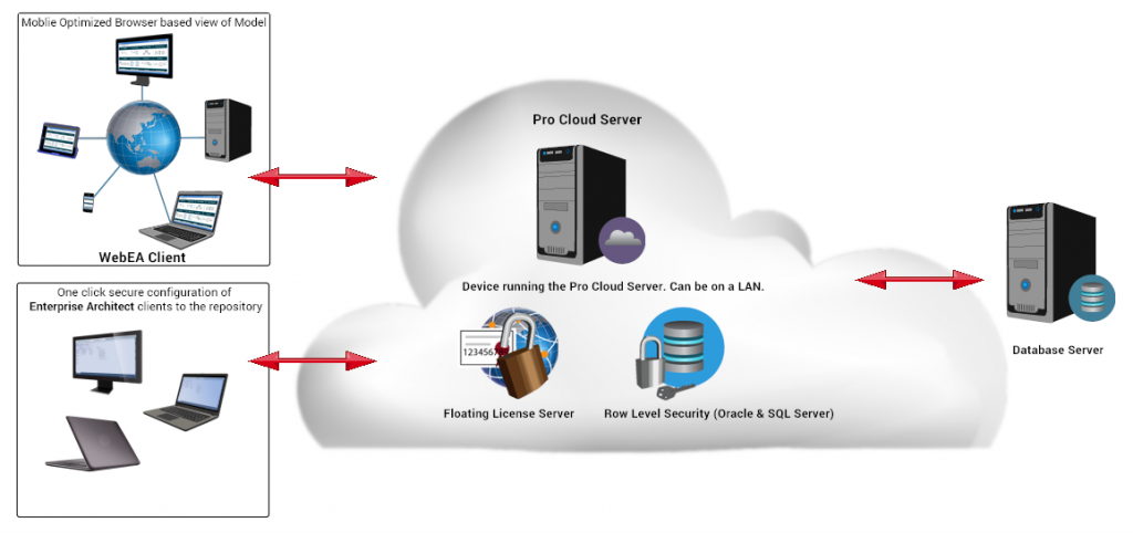 Pro Cloud Server