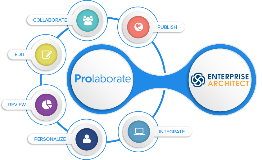 Nuevo Prolaborate 5 y sus principales características